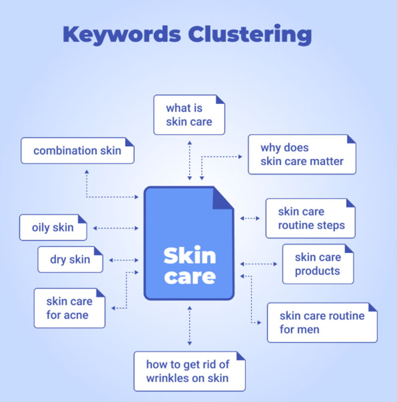 Example of keyword cluster